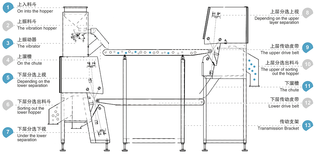 WENYAO высокоскоростная и надежная ремень стеклосортирующая машина для точной переработки стеклосортирующая машина