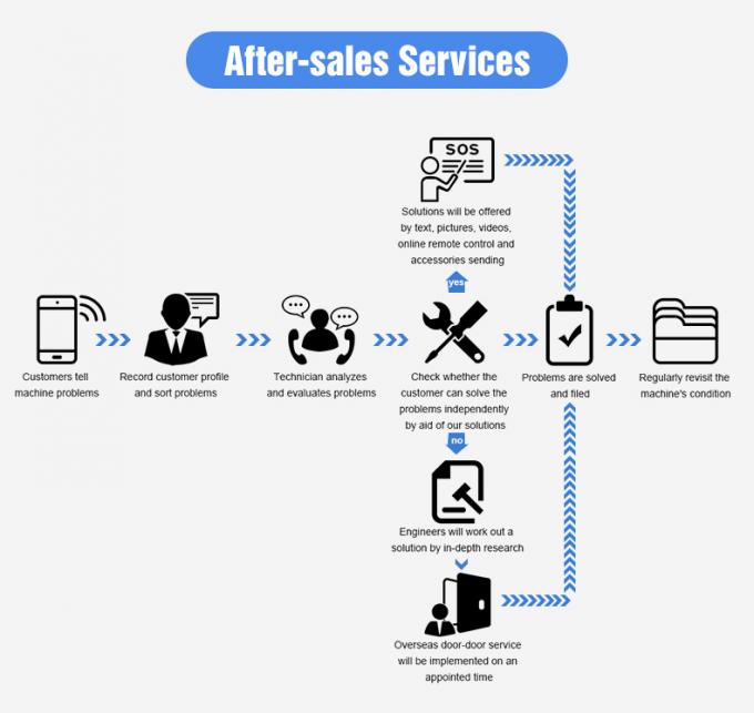 Wenyao Optical Small Color Sorter Солнцеватое семя цветовой сортировщик / сортировочная машина цветовой сортировщик Солнцеватое семя цветовой сортировщик 13