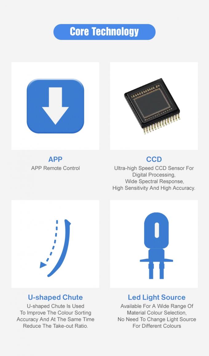 Хорошая цена высокая мощность зерновой цвет сортировщик для семян кукурузы 10