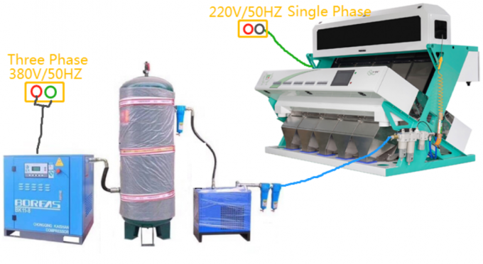 Оптический сортировщик для бобов кардамона Wenyao 5 Chute, китайская фабрика, машина для сортировки по цвету 5
