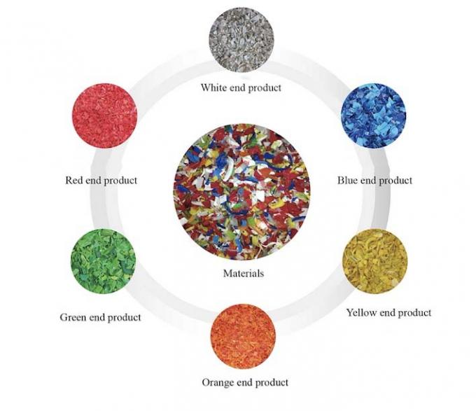 Машина для сортировки цвета черных пластиковых хлопьев Интеллектуальная система сортировки цвета CCD высокоэффективная машина для разделения цвета для ПВХ ПЭТ 4