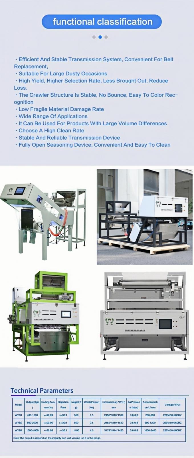 Интеллектуальная машина для сортировки по цвету с CCD-камерой и двойным ремнем Wenyao Double Belt High Technology для плодов мыльного дерева 8