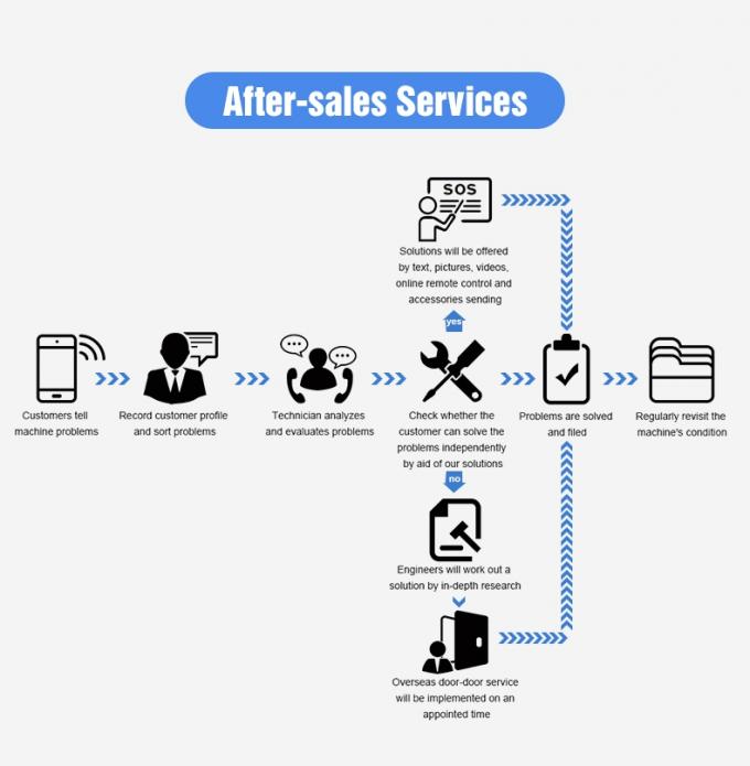 Автоматическое отделение цветов Веньяо Свежая черника черника ягоды цветосортировщик 12
