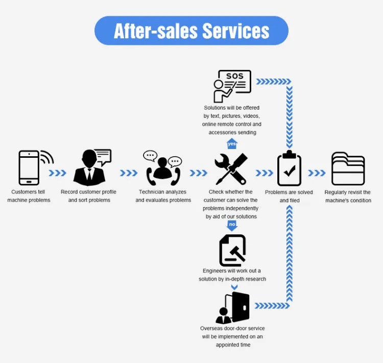 Соевые бобы цветосортировщик пуль сортировщик селекторная машина зеленые бобы черные сохум семена очистное оборудование 5